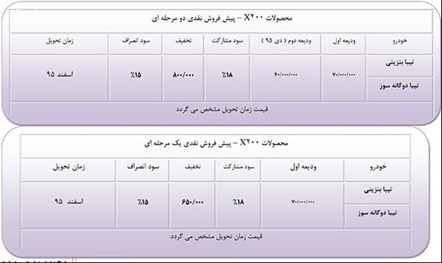 فروش اقساطی محصولات سایپا 